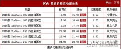 2019款新福特翼虎多少钱，配置优化升级后仅需15.48万