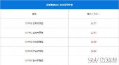 奥迪Q2L最新报价 官方报价为21.77-27.90万