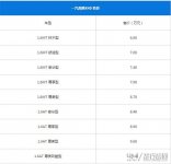 奔腾X40最新报价 奔腾X40售价很低