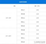 众泰SR9最新报价10.88-16.98万 汽车的价格都包含什么