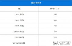 汉腾X5最新报价 影响汽车售价的因素有哪些