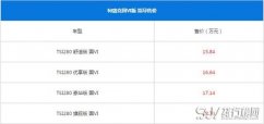 斯柯达柯珞克最新报价 国六标准版售15.84-18.74万元