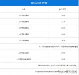 JEEP自由光最新报价 JEEP自由光值不值得买