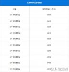 众泰T700最新报价多少 众泰T700售价区间为10.68-15.58万元