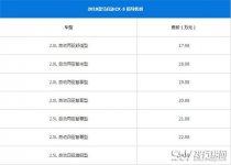 马自达CX-5最新报价16.98-24.58万 购车时在售价方面应该注意什么