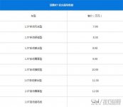 汉腾X7最新报价多少 什么是汽车裸车价格