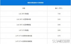 吉利远景SUV最新报价 吉利远景SUV是入门车型