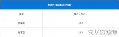 哈弗H7最新报价多少 哈弗H7起步价15.20万