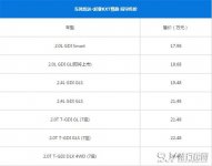 起亚KX7最新报价 汽车的制造成本大约占售价的多少比重