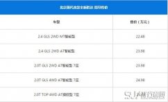 现代胜达最新报价 现代胜达22.48万起