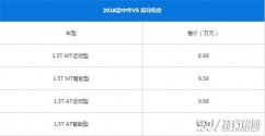 中华V5最新报价 中华V5官方指导价为8.98-12.98万