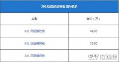 别克昂科雷最新报价 昂科雷售价比较昂贵