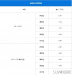 东南DX3最新报价 东南DX3是小型suv