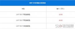 WEY VV5最新报价 车的价格和安全性有什么关系