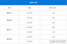 众泰SR7最新报价 众泰SR7售价亲民