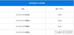 马自达CX-8最新报价 马自达CX-8值不值得购买