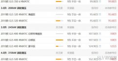奔驰GLS级最新报价 豪华suv的价格是多少