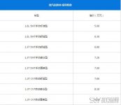 北汽幻速S5最新报价 北汽幻速S5售价很实惠