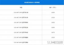 马自达CX-4最新报价 影响汽车售价的因素都有哪些