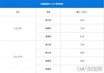 奇瑞瑞虎5x最新报价 奇瑞瑞虎5x门槛较低