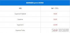 保时捷卡宴最新报价 保时捷卡宴是顶级豪车