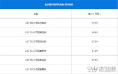 现代途胜最新报价 购车时在售价方面应该注意什么