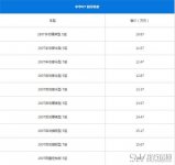 中华V7最新报价 中华V7最低10.87起