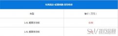 起亚奕跑最新报价 奕跑是最便宜的合资suv车型