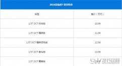 奇瑞瑞虎7最新报价 什么是汽车裸车价格