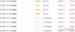 猎豹CS10最新报价 定位亲民的十万元suv