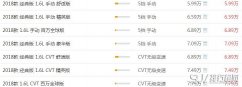 奇瑞瑞虎3最新报价 成本影响汽车定价