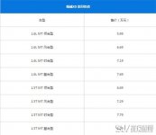 斯威X3最新报价 斯威X3是入门级别的车型