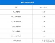 英致G5最新报价 英致G5售价很亲民