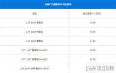 讴歌RDX最新报价 购车时在售价方面应该注意什么