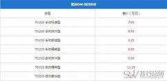 一汽骏派D80最新报价 一汽骏派D80售价比较合理