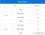 凯翼V3最新报价 凯翼V3售价亲民