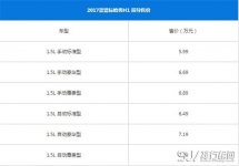 哈弗H1最新报价 哈弗H1怎么样