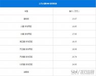 大通D90最新报价 大通D90售价范围为15.67-26.38万元
