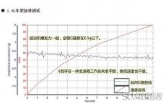 起亚KX3百公里加速几秒 起亚KX3发动机怎么样