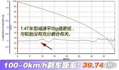 东风风神AX3刹车怎么样 东风风神AX3刹车测试