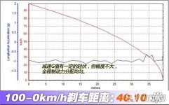 现代ix25刹车怎么样 现代ix25刹车表现如何