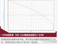 丰田奕泽刹车怎么样 丰田奕泽刹车成绩好吗