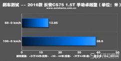 长安CS75刹车怎么样 长安CS75动力稳定