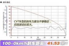 江淮瑞风S2刹车怎么样 江淮瑞风S2制动能力如何