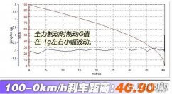 中华V6刹车怎么样 中华V6制动能力怎么样