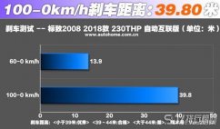 标致2008刹车怎么样 标致2008刹车时车身姿态控制的不错