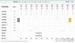 雷克萨斯LX维修保养 雷克萨斯LX保养项目