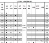 江淮瑞风S5维修保养 江淮瑞风S5保养价格