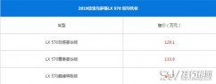 雷克萨斯LX适合什么人开 开雷克萨斯LX的都是什么人