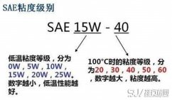 猎豹Q6用什么机油最好 如何辨别真假机油